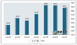 我国铸造产业链现状：上游铸件产量稳定增长 中游环渤海产业集群发展趋势较好