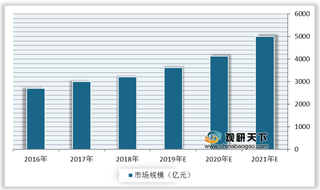 我国数控机床产业链现状：上游数控系统受制于人 中游制造国产化率不断提高