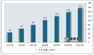 我国锂电池产业链现状：上游锂资源储量丰富 电动汽车、单车为下游主要应用领域