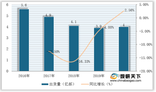 我国手机壳需求量减少 但市场发展仍保持火热 行业进入者不断增加