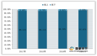 我国养生壶行业发展态势：销售集中于线上 头部企业市场份额领跑