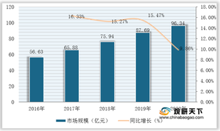 我国功能沙发市场处于低渗透、高增长的红利时期 行业前景广阔