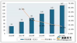 2021年我国智能手环行业运行现状——基于波特五力模型视角