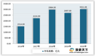 2021年我国存储芯片行业相关政策规划汇总