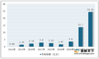 我国吸附破伤风疫苗行业竞争现状：市场处于高垄断格局 但潜在竞争者暗潮涌动