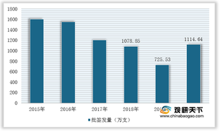 2021年我国Hib结合疫苗行业竞争现状：市场竞争激烈 智飞绿竹后来者居上