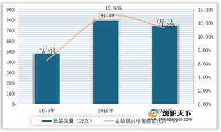 2021年我国AC结合疫苗行业竞争现状：智飞绿竹市场表现亮眼 市占比超过50%