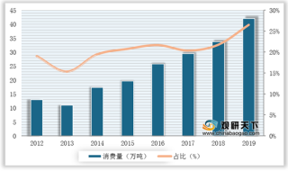 2010-2020年我国酱香型白酒市场规模及增速情况