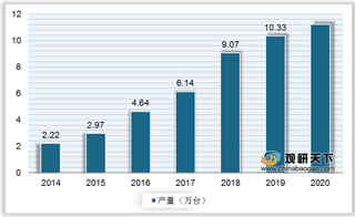 我国高空作业平台行业产销量皆呈增长态势 剪叉式占据主力军地位