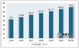 我国水质监测行业在环保趋严下稳健发展 监测设备销量快速增长