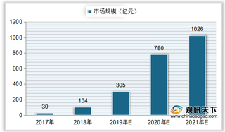 我国石墨烯企业数量整体呈上升趋势 行业市场规模稳定增长