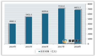 我国水务信息化行业产业链现状及上下游企业优势分析