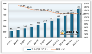 我国骨修复材料行业产业链现状及上下游企业优势分析