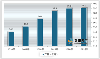 我国精细化工行业产业链现状及上下游企业优势分析