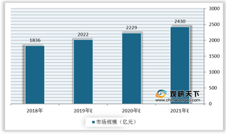 我国环保行业产业链现状及上下游企业优势分析