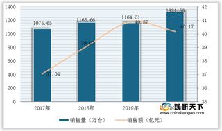 我国电压力锅行业现状:底盘加热技术占比超八成 线下产品均价高于线上