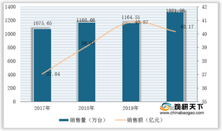 我国电压力锅行业现状：底盘加热技术占比超八成 线下产品均价高于线上