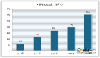 政策利好信号释放 我国海洋电力业实现增加值逐年扩增