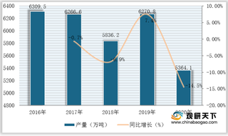 产品产量下降等多重因素影响 我国海洋盐业发展陷入低迷