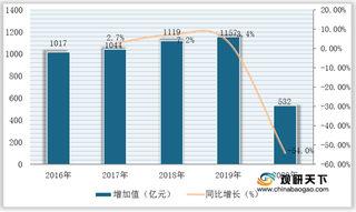 我国海洋化工业恢复性增长 树立绿色发展理念、创新成行业发展关键