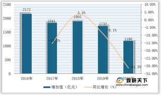 我国海洋工程建筑业前景仍较广阔 海工装备份额将进一步上升