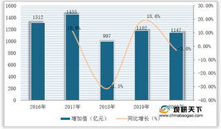 完工量和手持订单降幅收窄 我国海洋船舶工业发展态势良好