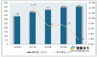 政策扶持 我国海洋生物医药产业增势稳健 市场发展一片蓝海