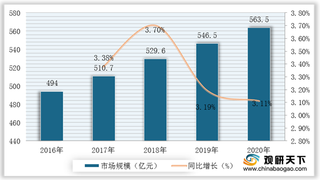 2021年我国洗发水行业运行现状——基于波特五力模型视角