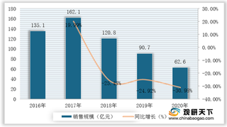 2021年我国空气净化器行业运行现状——基于波特五力模型视角