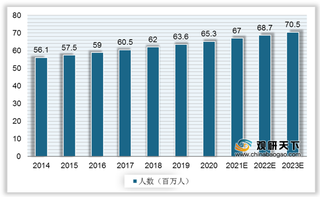 我国磁刺激康复器械行业两大需求领域及市场规模分析