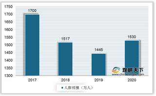 国民康复意识提升 我国电刺激康复器械行业市场持续扩容