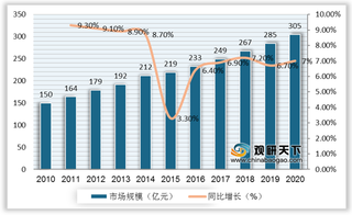 我国铝电容器行业仍以消费类电子为最大应用领域 市场准入门槛较高