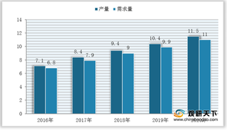 我国艾草行业现状：需求量攀升拉动产品均价暴涨 灸用为主要领域