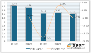 我国描图纸市场规模稳步增长 两大头部企业份额占比逼近七成