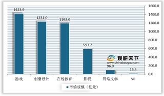 我国数字创意行业产业链现状及上下游企业优势分析