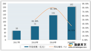 2021年我国染发剂行业运行现状——基于波特五力模型视角