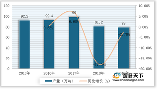 2021年我国染料行业运行现状——基于波特五力模型视角