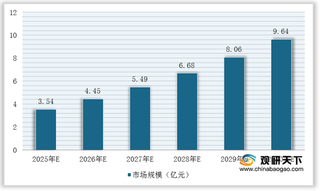 2021年我国重组金葡菌疫苗行业竞争现状：市场处于竞争蓝海 国内外企业加紧研发