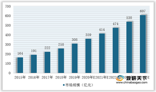 2021年我国骨科植入医疗器械行业竞争现状:竞争格局分散 外资巨头主导市场