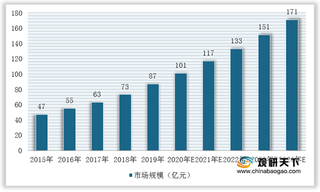 我国脊柱类植入器械行业竞争现状：外资仍占据市场大头 本土企业技术实力提升