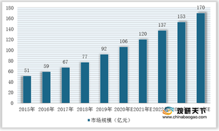 2021年我国创伤类植入医疗器械行业竞争现状：国产化程度相对较高 市场竞争激烈