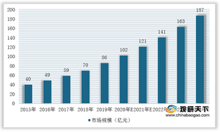 我国关节类植入医疗器械行业竞争现状：外企优势较大 内资企业市场竞争力较强