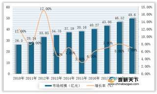 2021年我国语言服务行业竞争现状：市场呈大而分散格局 企业之间竞争激烈