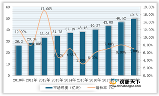 2021年我国语言服务行业竞争现状:市场呈大而分散格局 企业之间竞争激烈