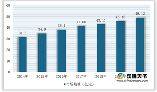 2021年我国色选机行业竞争现状：已打破海外企业垄断 国产品牌盈利能力强