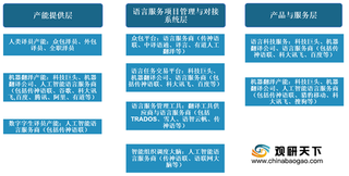 2021年我国人工智能语言服务行业竞争现状（附企业经营、技术实力、核心竞争力）