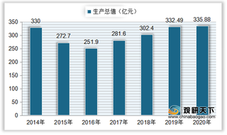 中国民爆行业生产、销售总值均呈上升趋势 主要产品为工业炸药