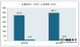 我国冷冻饮品产量有所下降 国产产品占主导地位 高端市场被外资占领