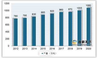 我国生活用纸在电商渠道销售比例明显提升 商销市场发展空间较大