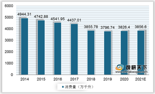 消费升级+红利释放 龙头啤酒企业纷纷发力我国高端啤酒市场